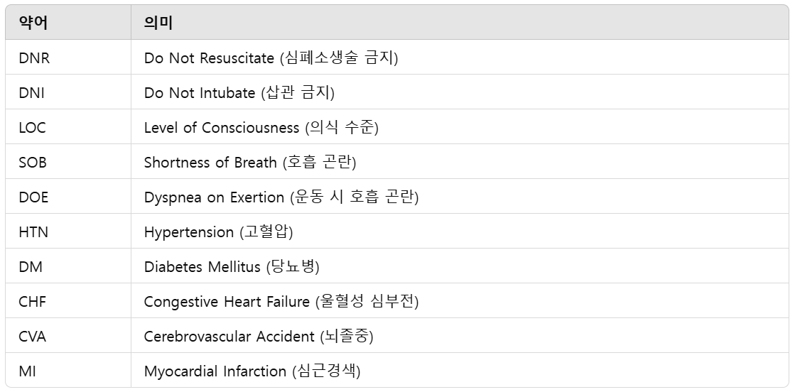 환자-상태-관련-약어