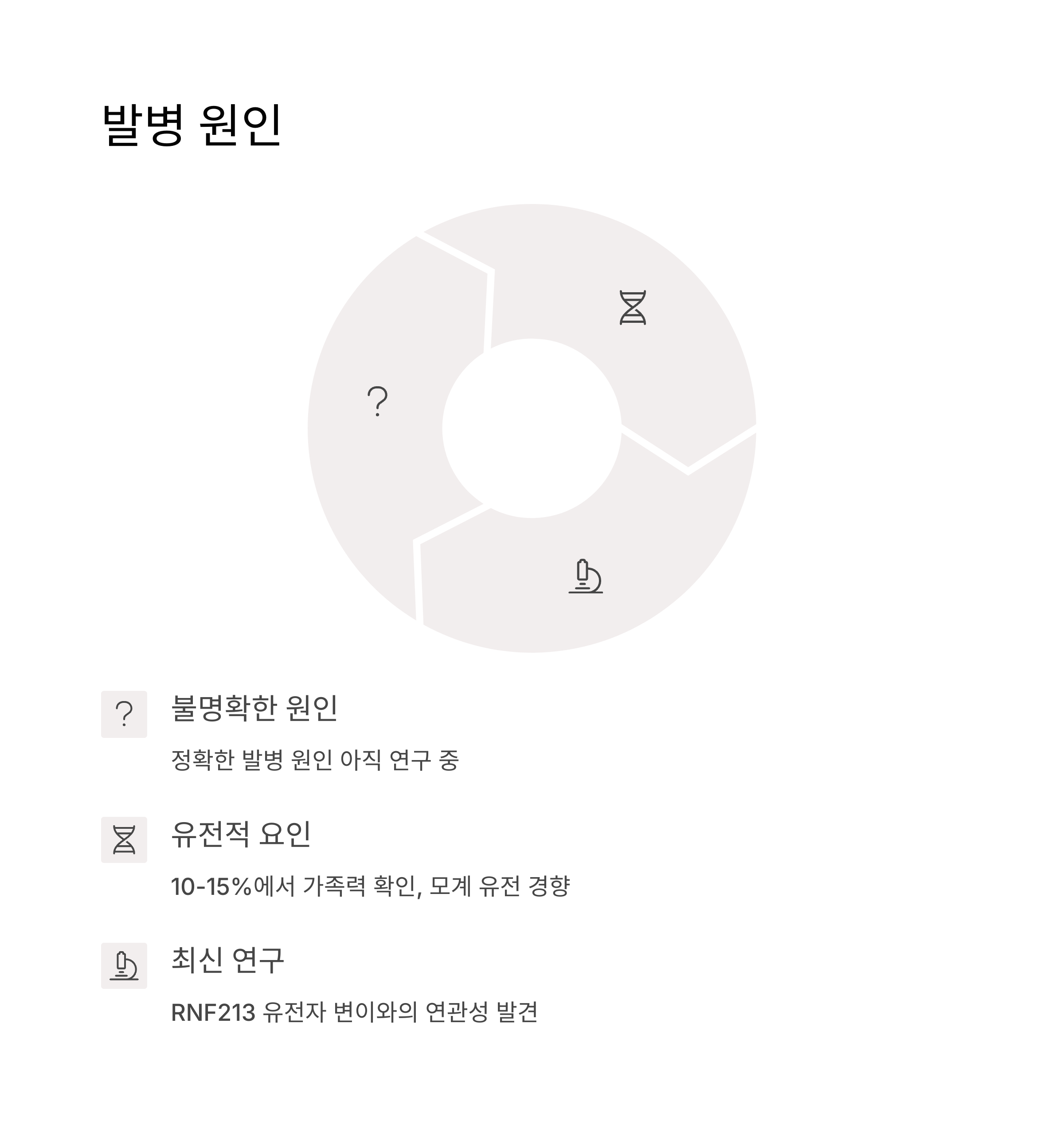 발병 원인과 유전적 요소