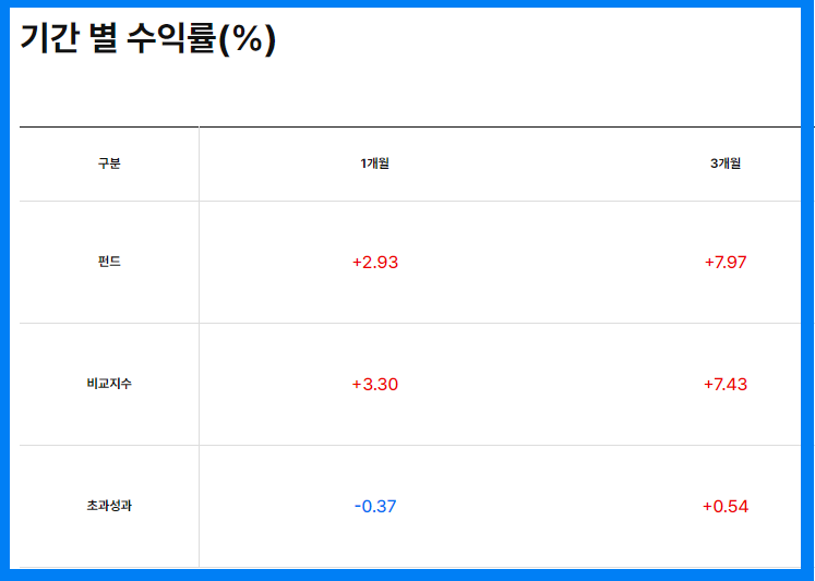 ACE 미국30년채국채액티브