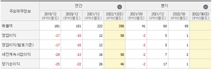 자율주행차 전기차 카메라 모듈 관련주 퓨런티어