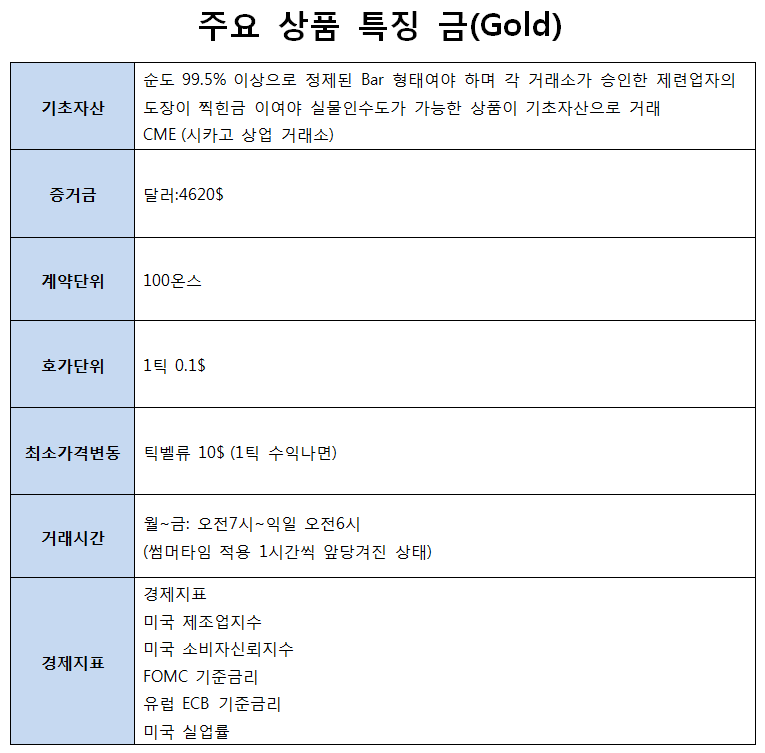  금 ( GOLD )