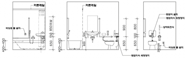 장애인 욕실 편의시설 설치기준