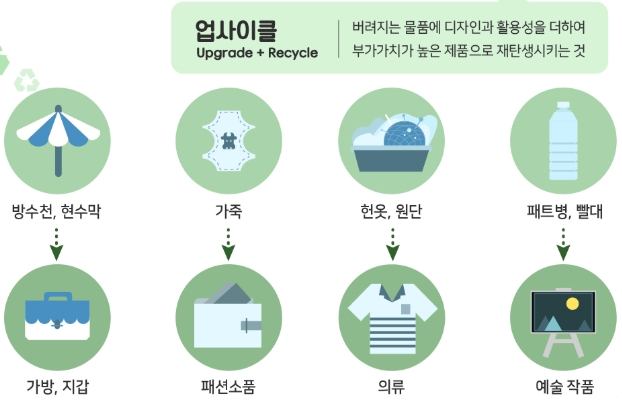 업사이클링재활용테마주3