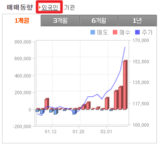 에코프로 외국인 매매