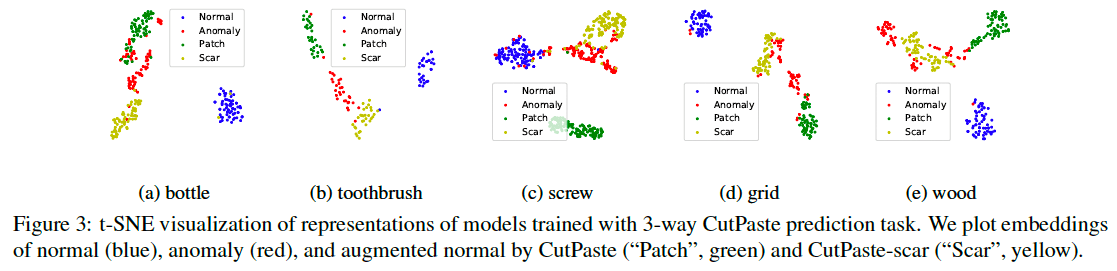 그림13.Discussion - CutPaste Feature Distribution