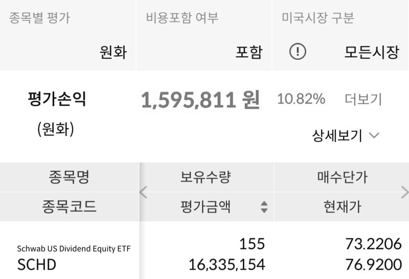  SCHD ETF 보유 매수 현황 39주차