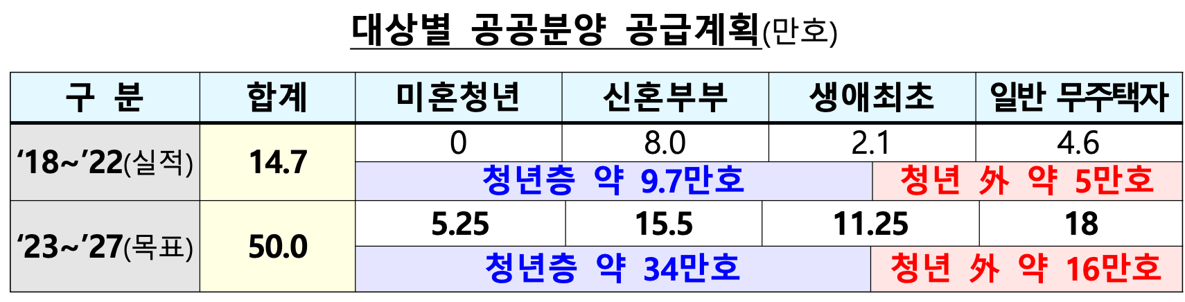 대상별-공공분양-공급계획표