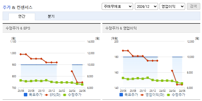 정상제이엘에스_컨센서스