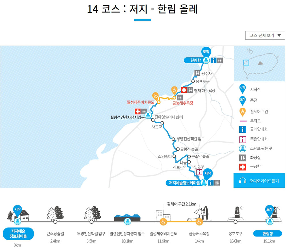 올레길 14코스: 저지예술정보화마을에서 한림항까지