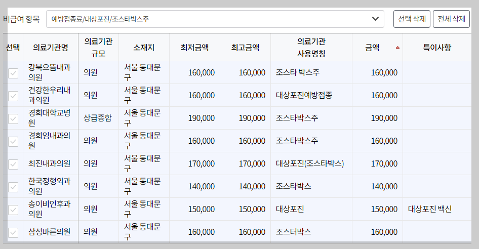 서울 동대문구 대상포진 예방접종 가격&#44; 비용&#44; 무료대상자 총정리(최신)