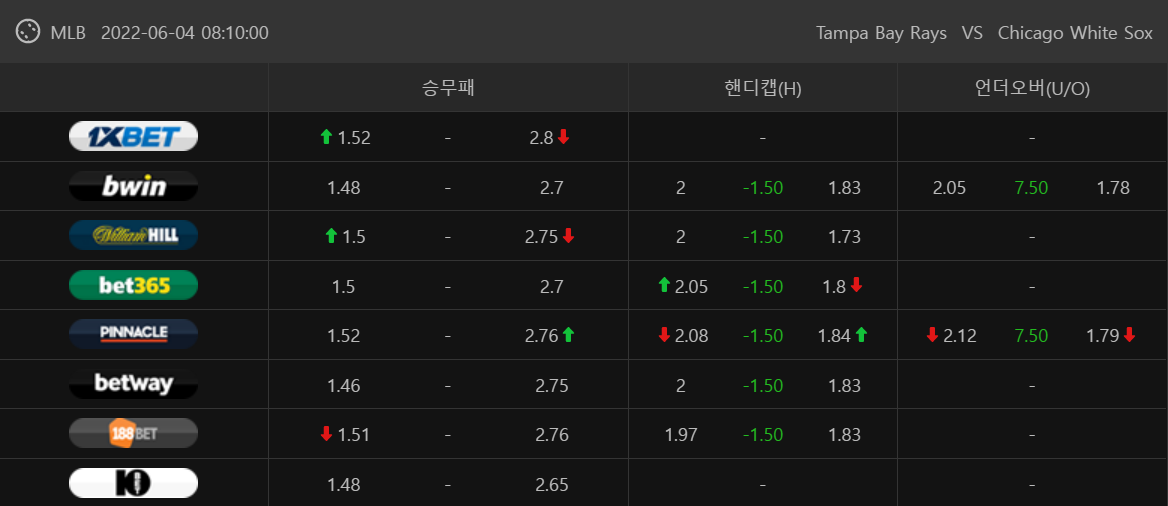 6월 4일 메이저리그 MLB배당 시카고W 탬파베이