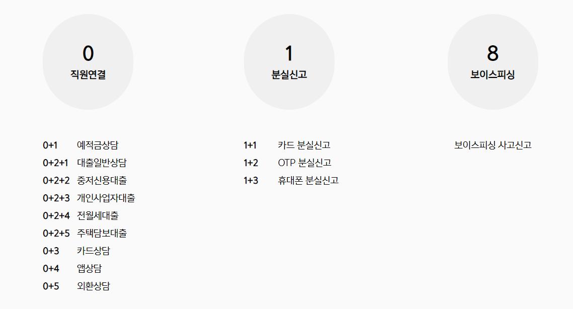 카카오뱅크 ARS 정보