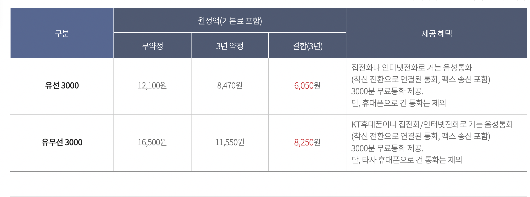KT집전화 3000 요금제정보