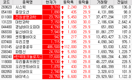  20.08.25 상한가 주식공부(대한과학/경남바이오파마/일신바이오/센트럴바이오/우리조명/파멥신/한국테크놀로지그룹/우리들휴브레인/오리엔트바이오/우리바이오/바이넥스 등)