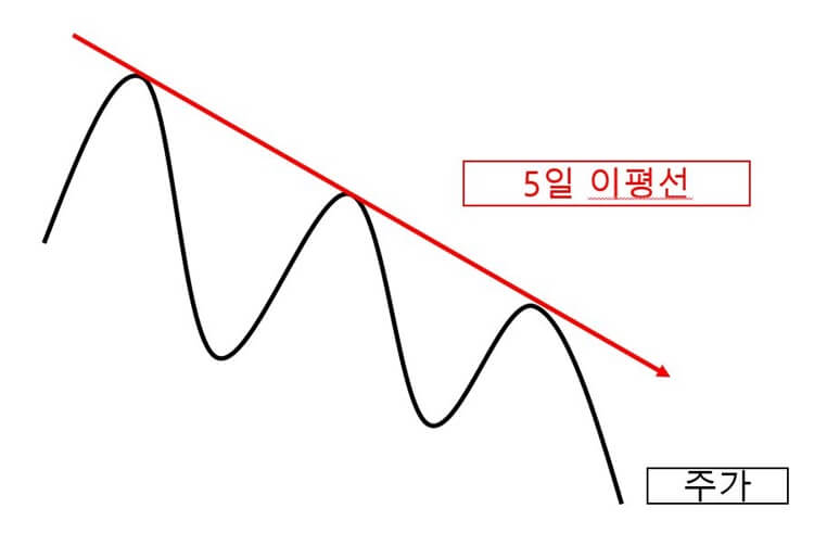 약세시장