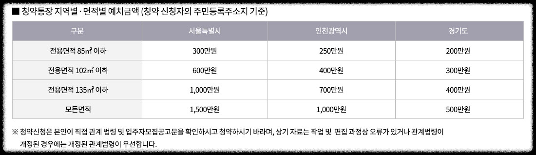 개과천선의 부동산뉴스-&#39;영등포자이 디그니티&#39; 23년 2월 분양 예정 (서울 영등포구 청약정보)