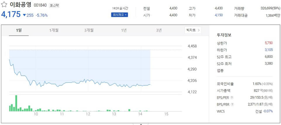 태풍 피해 관련주 대장주 테마주 총정리!