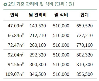 고창실버타운관리비 및 식비 (1)