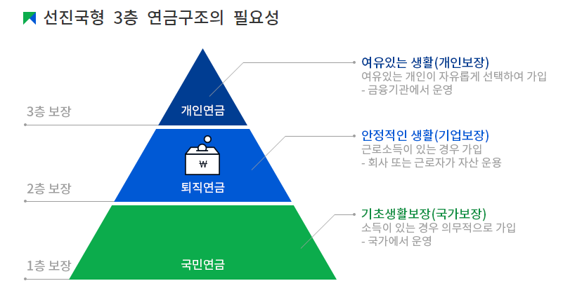 선진국형 연금구조 필요성