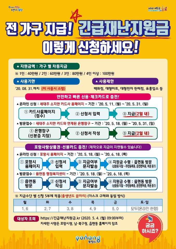  포항시 긴급재난지원금 신청방법 사용처