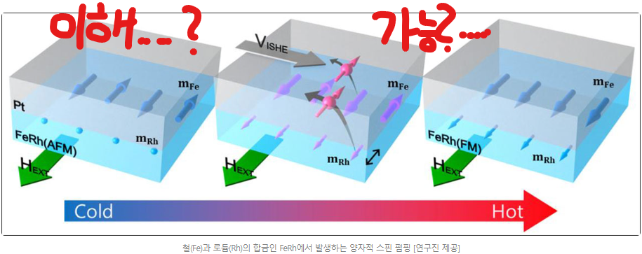 스핀 펌핑