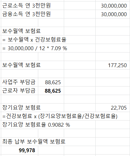 보수월액 보험료 계산 과정 그림입니다.