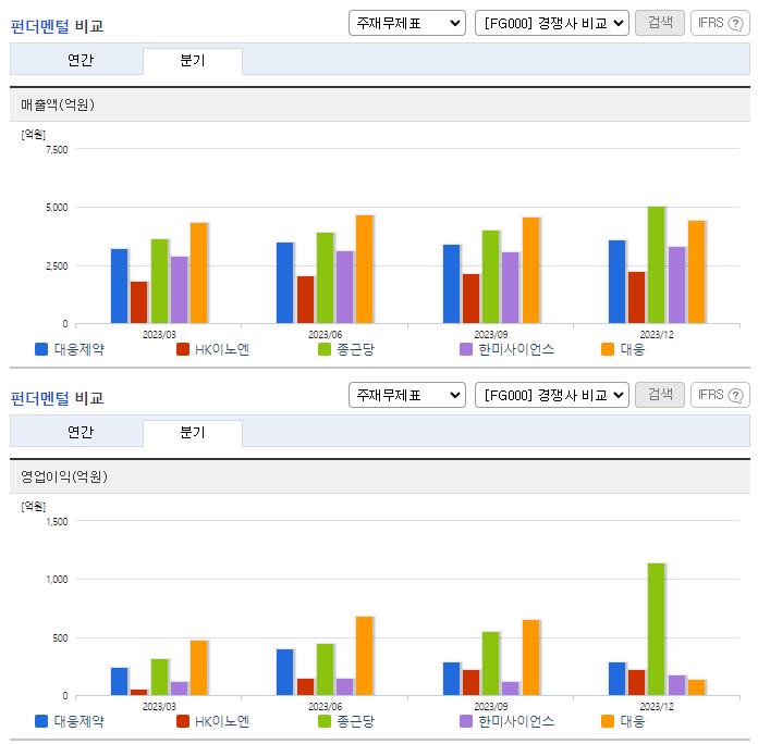 대웅제약_업종분석