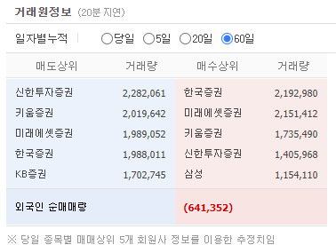 Lg에너지솔루션