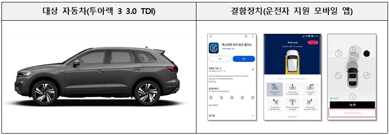 대상 자동차(투아렉 3 3.0 TDI) 결함장치(운전자 지원 모바일 앱)
