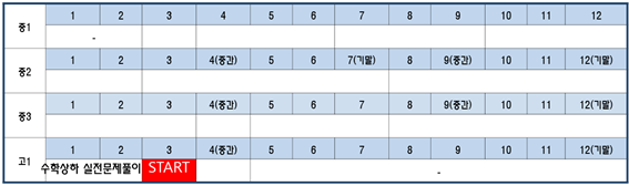 선행은 어디까지?_수학 ; 초5, 10
