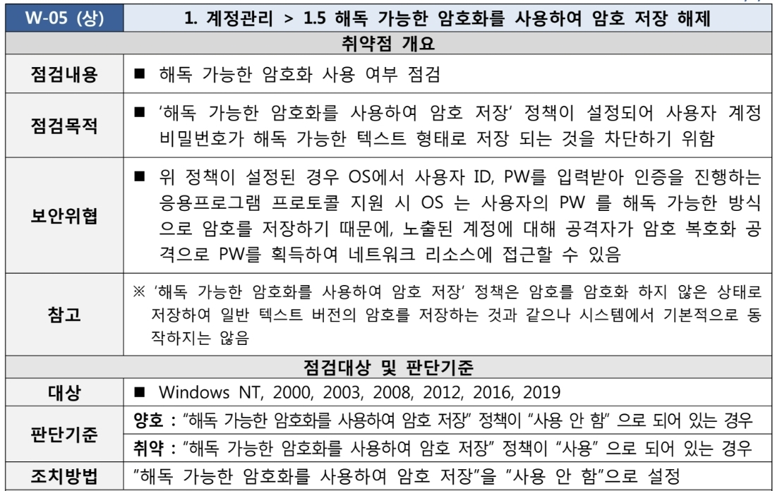  [W-05] 1. 계정관리 1.5 해독 가능한 암호화를 사용하여 암호 저장 해제
