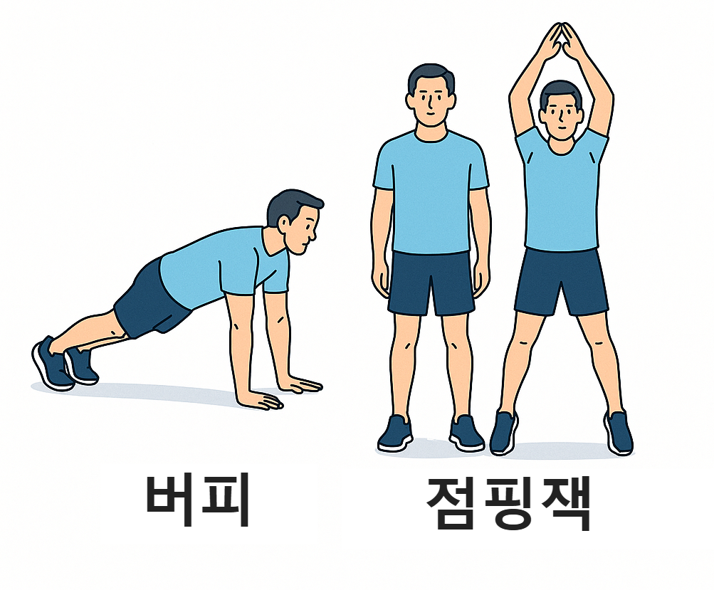 유산소 운동