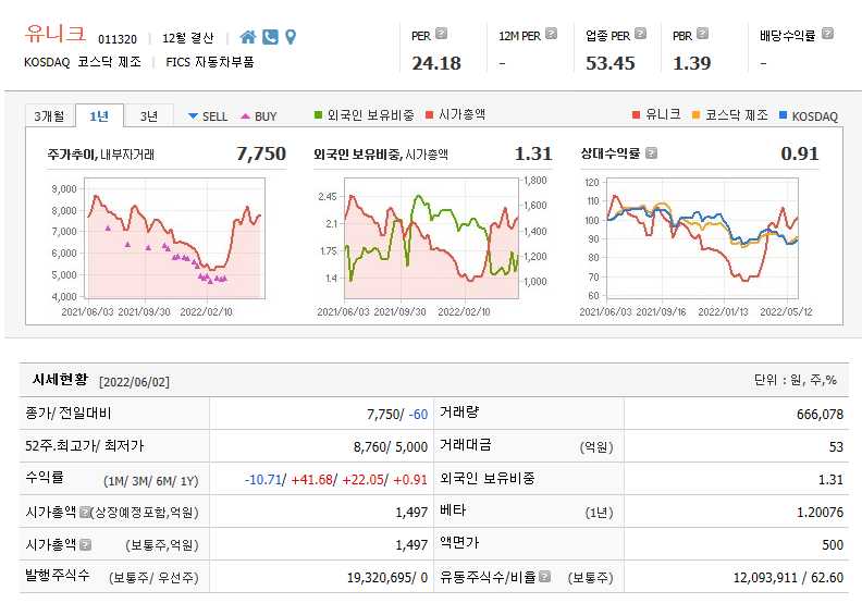  수소산업 육성 현대차의 부품관련 업체 유니크 주가전망