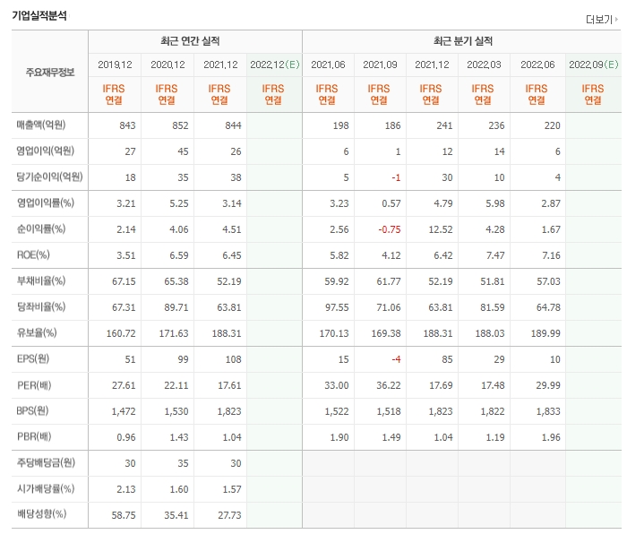 대주산업-실적