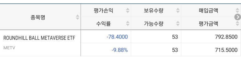 텐센트 티커 앱테크 수익으로 메타버스 4
