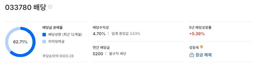 KT&amp;G 배당금