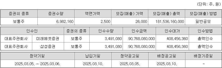 서울보증보험 청약 증권사