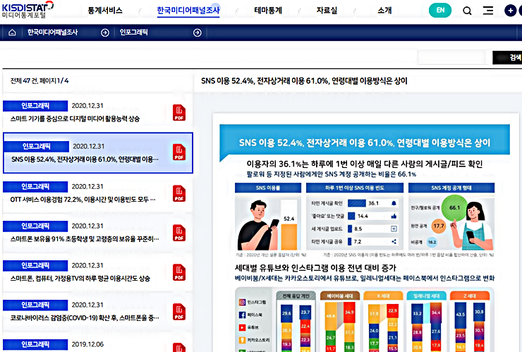 미디어 통계 포탈 인포그래픽