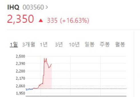  IHQ 주가  상승 , 전망