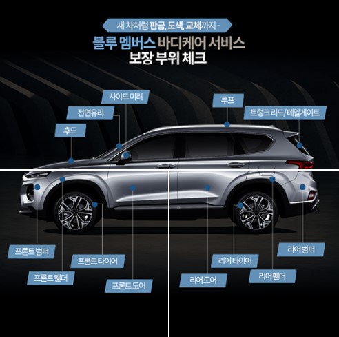 현대차 제네시스 바디케어 서비스란? 2