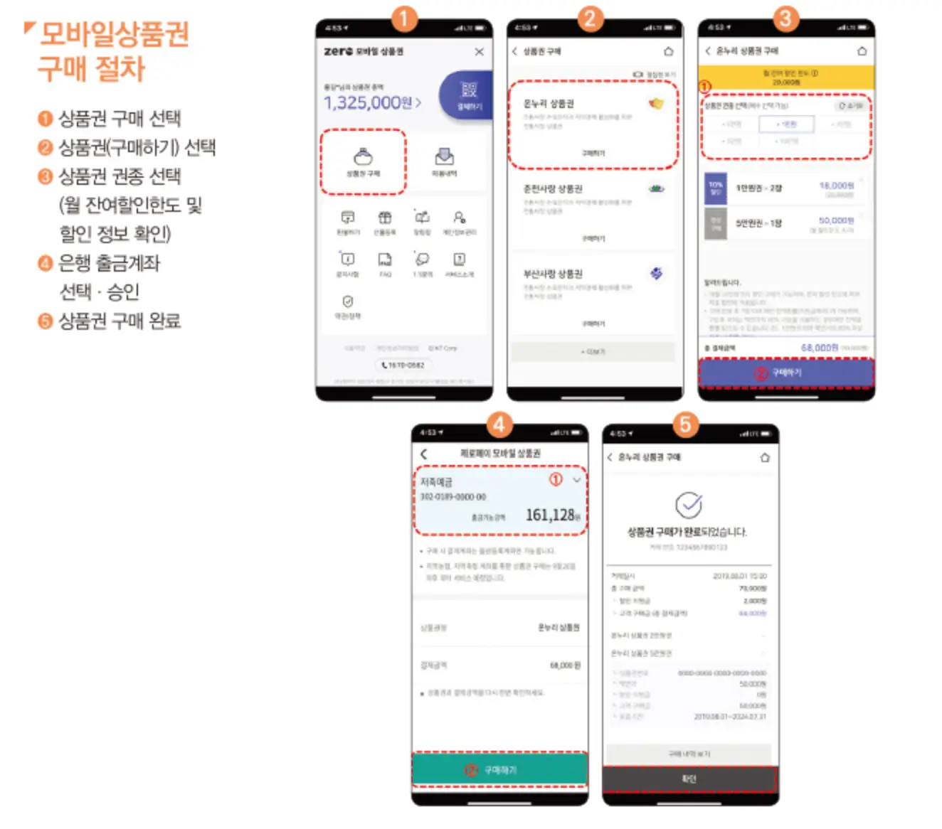 모바일상품권 구매절차