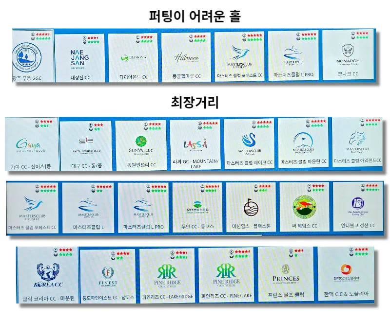 골프존 스크린 최장거리 코스&#44; 퍼팅이 어려운 코스