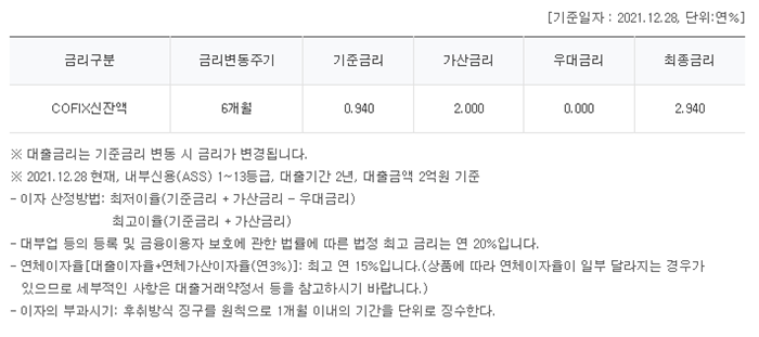 금리