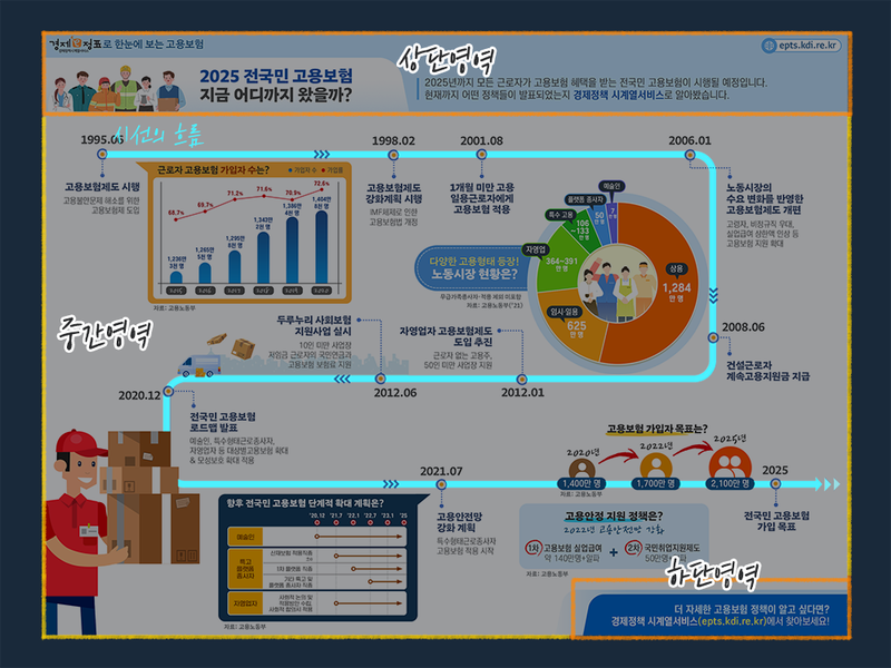 인포그래픽 맞는 구성법 4