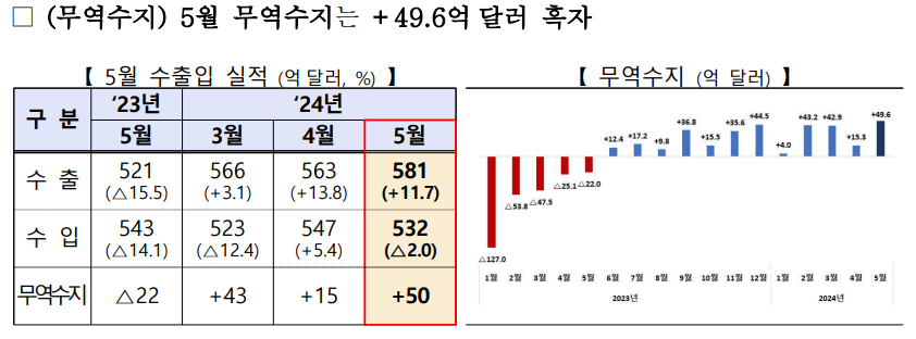 무역수지