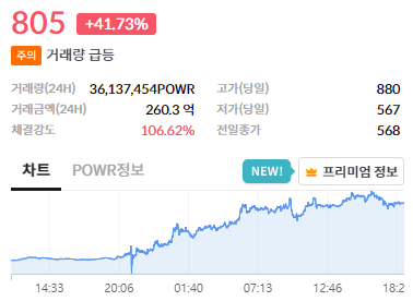 파워렛저 시세 및 전망 2024년&#44; 2025년(Powerledger&#44; POWR)