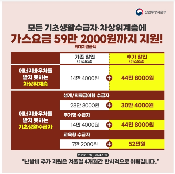 난방비 지원금