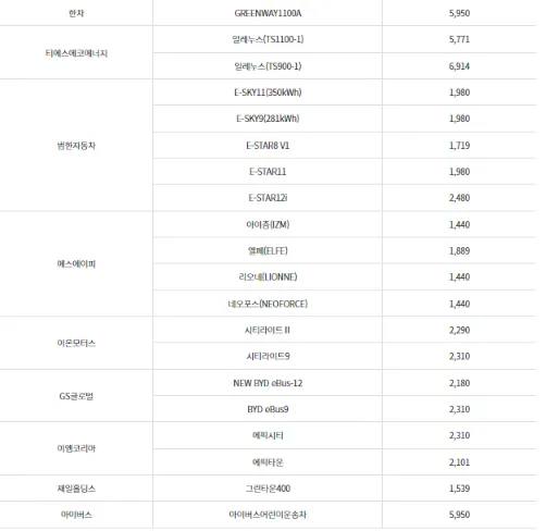 전기승합차 (대형)