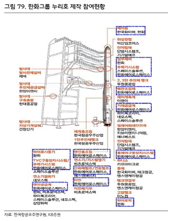 누리호 부품