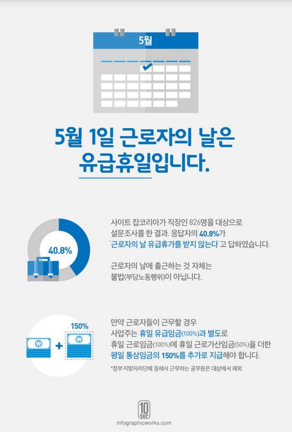 근로자의 날 유급휴일, 일하게 되면 휴무수당 꼭 받으세요!